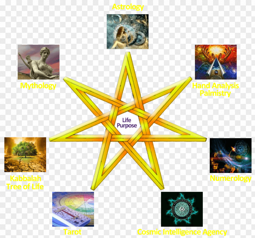 Kabbalah Kabbalistic Tarot: Hebraic Wisdom In The Major And Minor Arcana Astrology Tree Of Life PNG