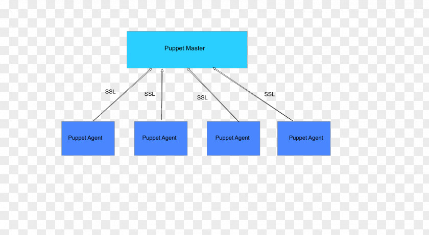 Puppet Master Computer Software Open-source Configuration Management PNG