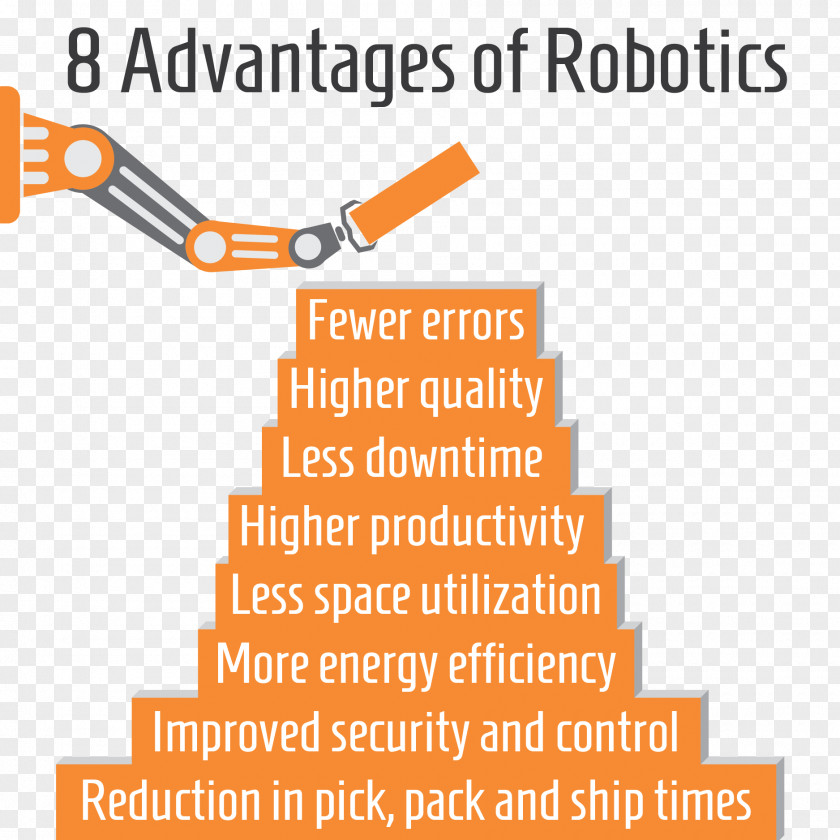 Robot Fourth Industrial Revolution Robotics Artificial Intelligence Software PNG