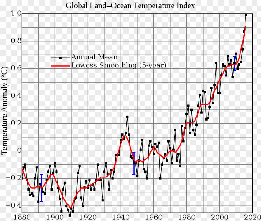 Weather Global Warming Controversy Climate Change Urban Heat Island PNG