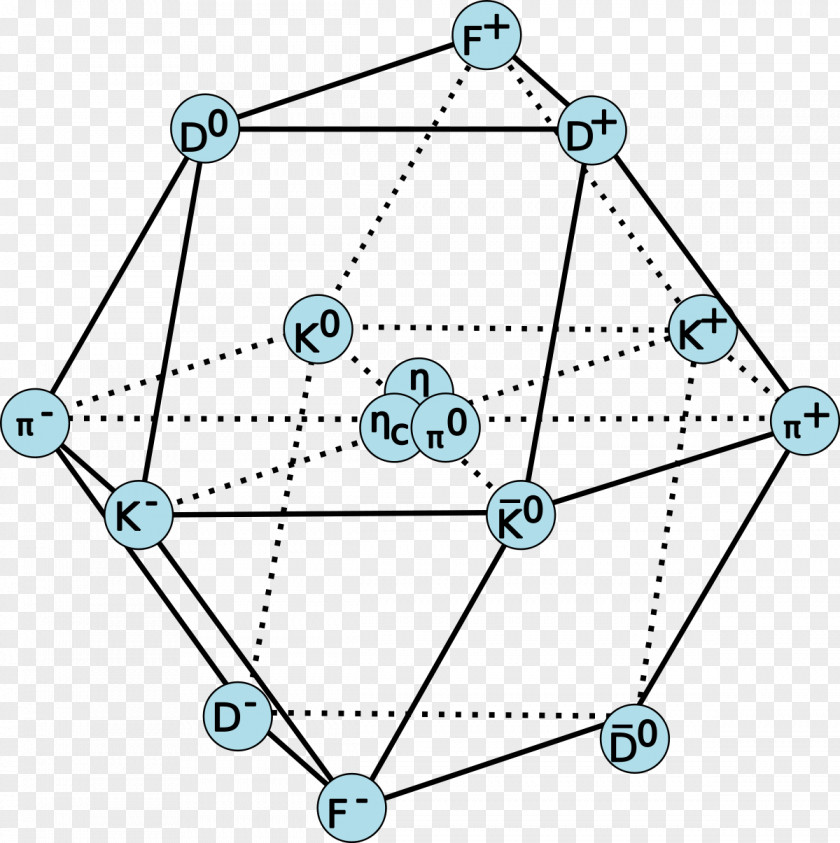 Antikvark Particle Physics Eta Meson Quark Muon PNG