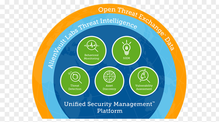 Cloud Computing AlienVault Security Computer Information And Event Management PNG