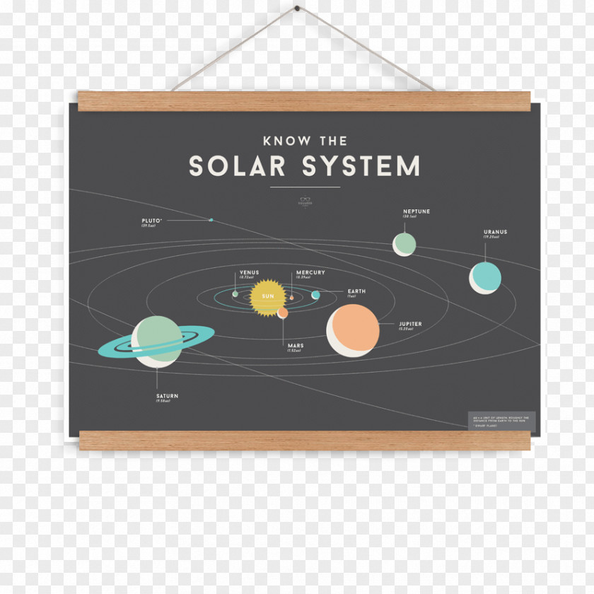 Egret Solar Poster Design Planet System Wallchart PNG