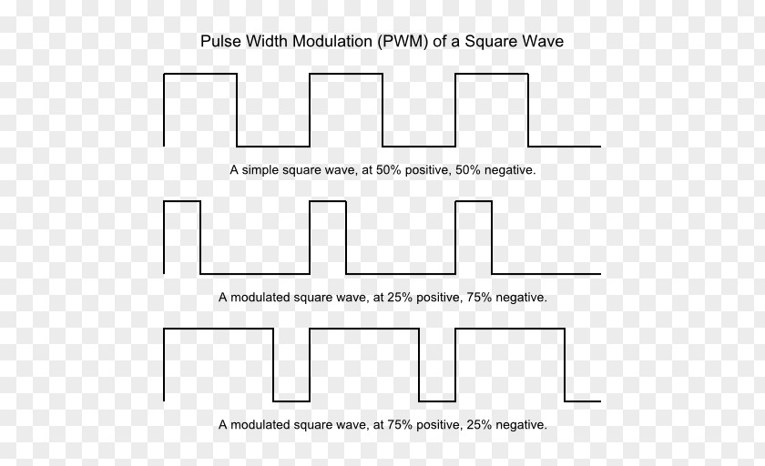 Pulsewidth Modulation Document Drawing Line White /m/02csf PNG