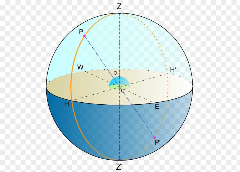 Celestial Bodies Nadir Zenith Meridian Sphere Pole PNG