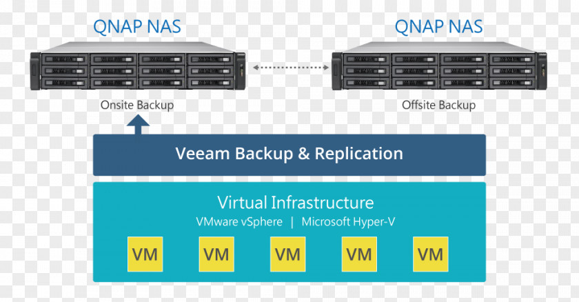 Veeam Backup & Replication QNAP Systems, Inc. Virtual Machine PNG