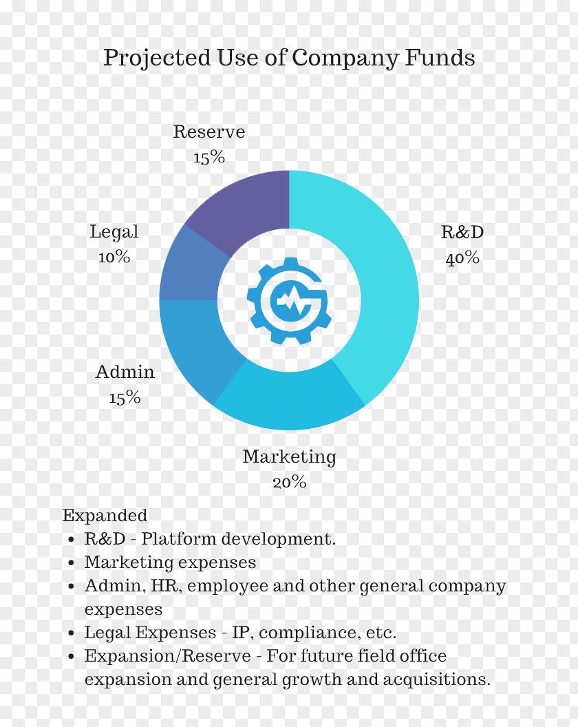 Business Gluon Initial Coin Offering Organization Blockchain PNG