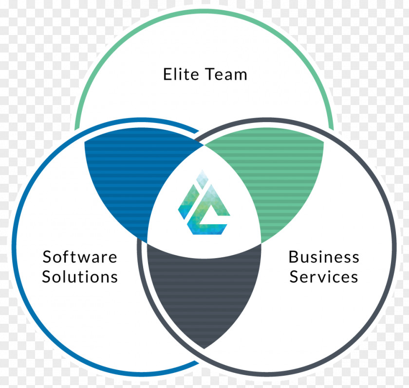 Direct Selling Software Logo Web Analytics Brand Organization Lead Generation PNG