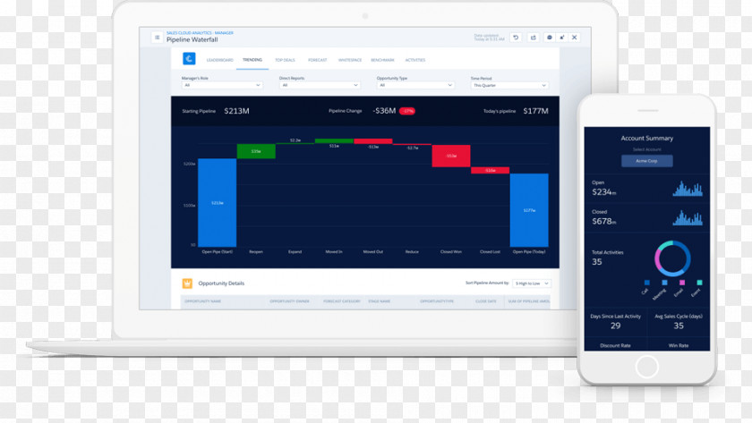 Sales Tracking Computer Software Salesforce.com Wave PNG