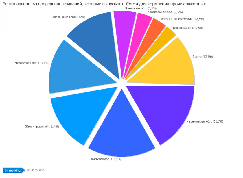 Russian Exports Graph Strategy Strategic Planning Management Organization PNG