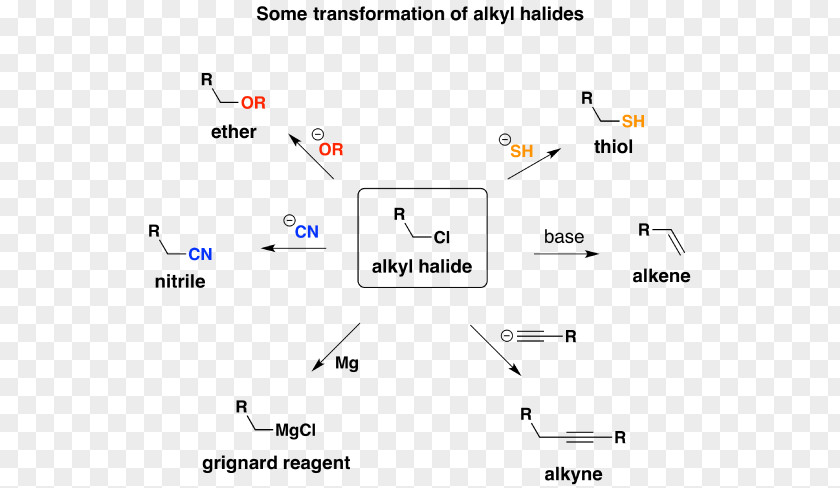 Hydrochloric Acid Product Design Line Point Angle Document PNG