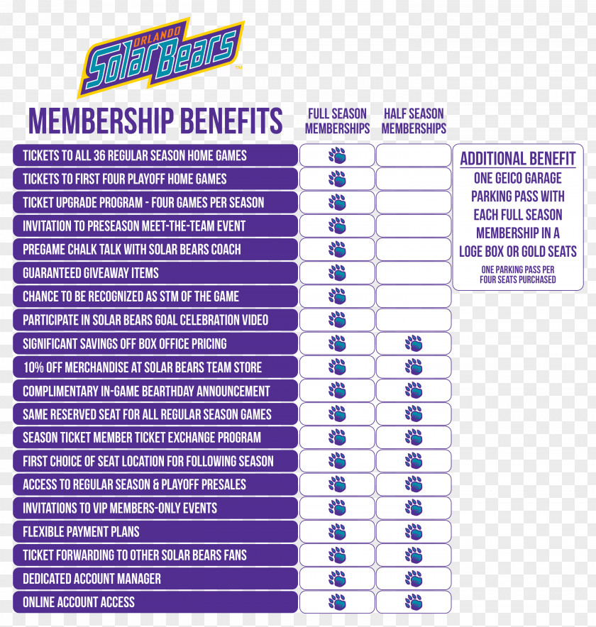 Membership Benefits Orlando Solar Bears Chicago City SC Pride Season Ticket PNG