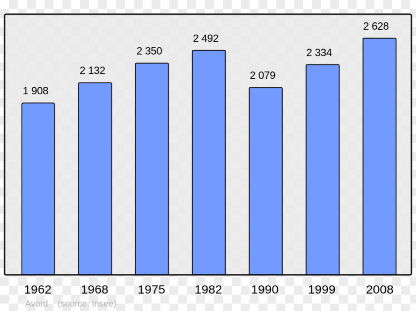 Population Saint-André-lez-Lille Andlau Orin Cambrai PNG