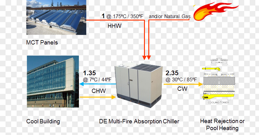 Thermal Power Station Ventilation Berogailu Daikin Air Conditioner Tov 