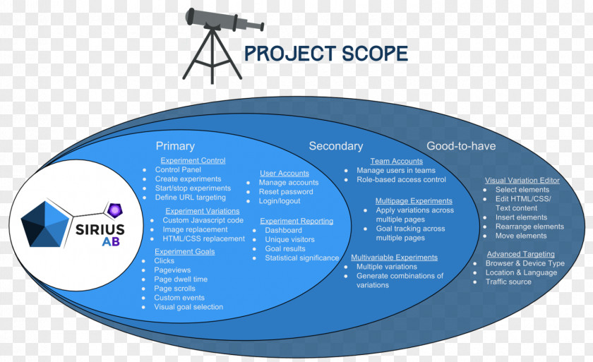 Scope Brand Font PNG