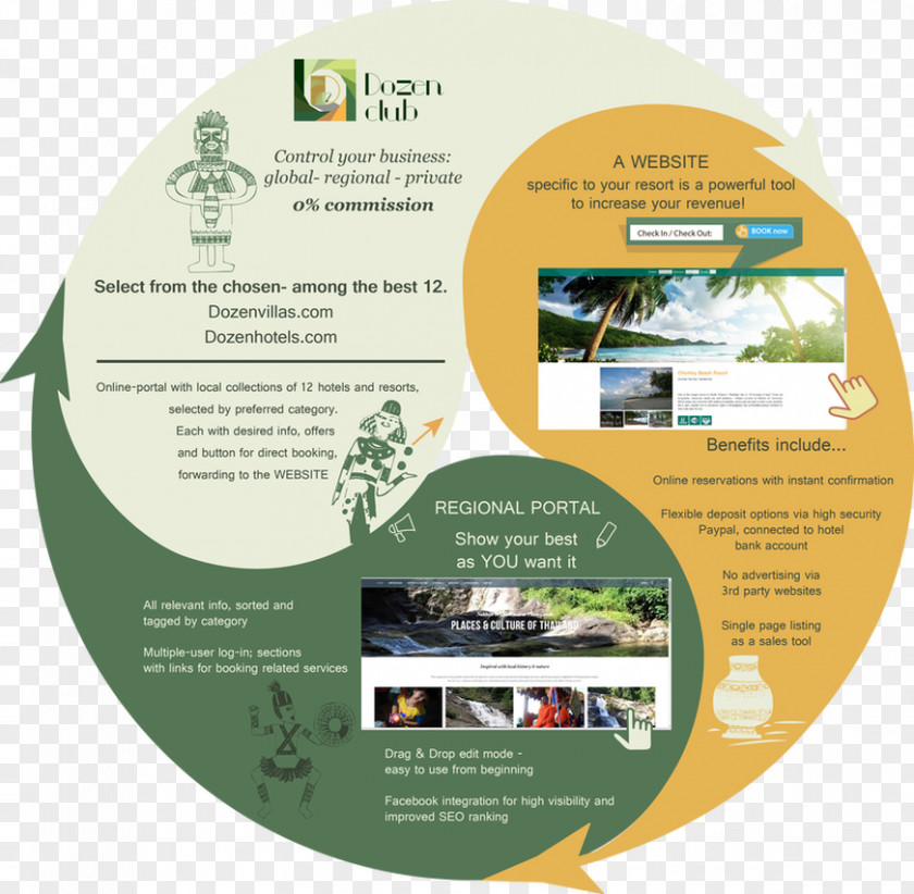 Creative Vision Hotel Business Festival Loi Krathong Resort PNG