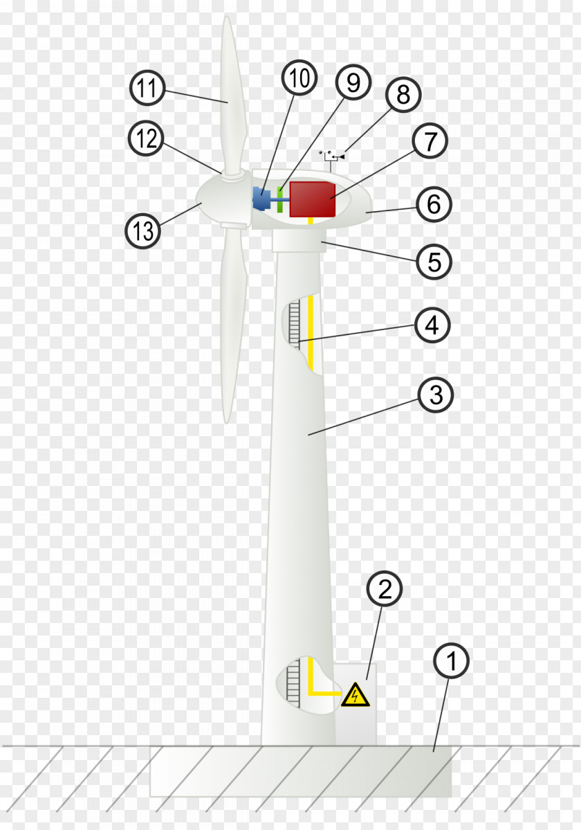 Turbine Wind Design Power Electric Generator PNG