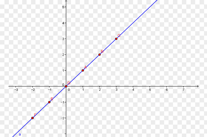 Line Point Angle Diagram PNG