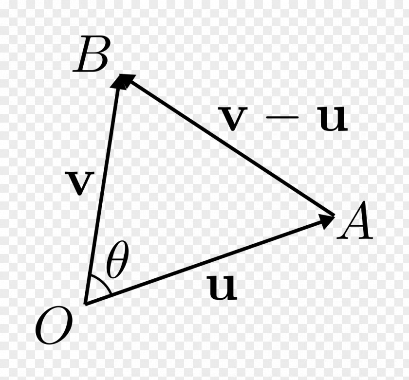 Spherical Law Of Cosines Dirac Delta Function Triangle Quantum Mechanics Area PNG
