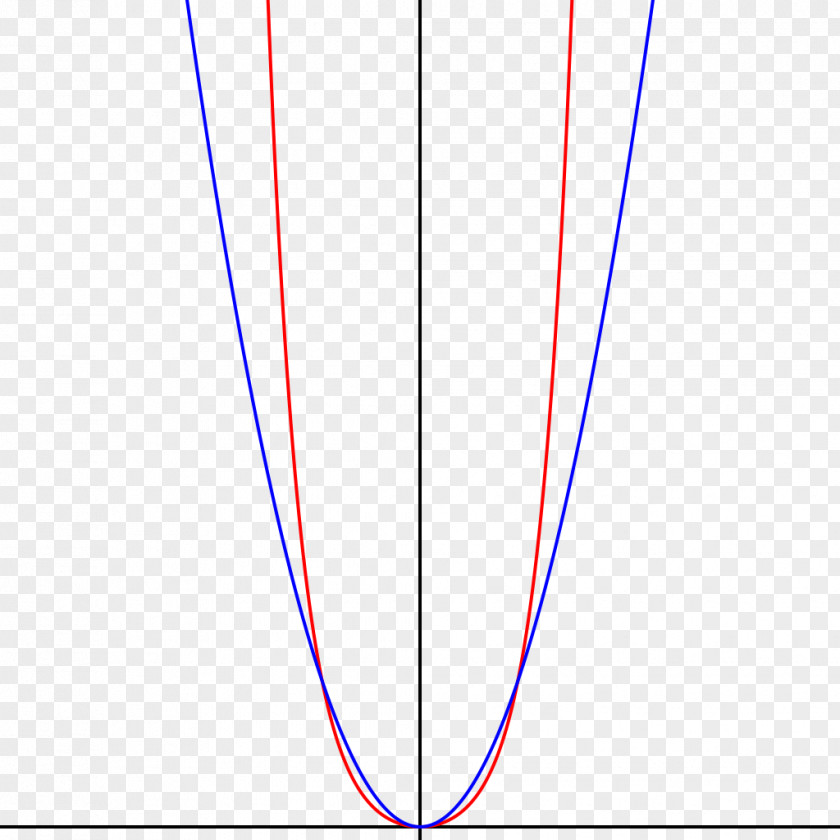 Angle Catenary Curve Parabola Point Sine Wave PNG
