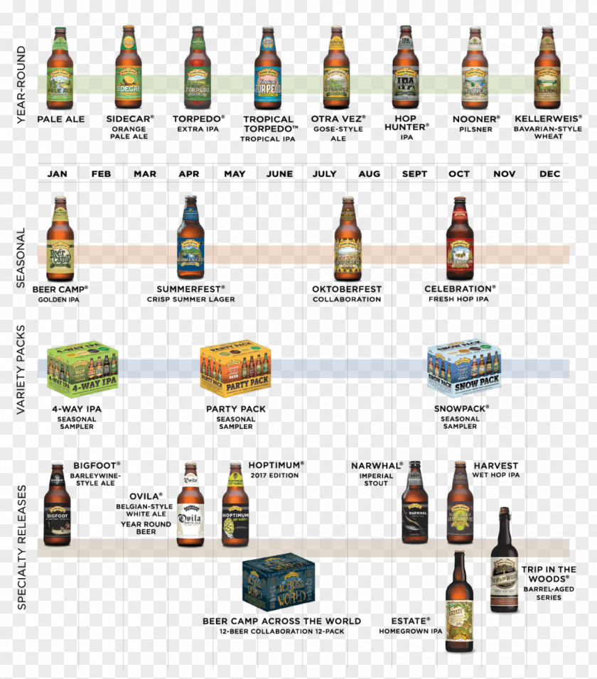 Beer Sierra Nevada Brewing Company India Pale Ale PNG