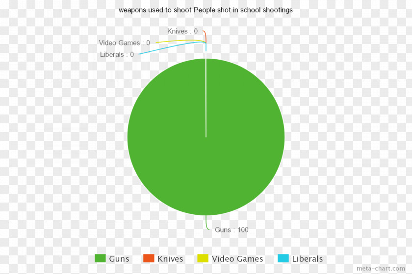 Circle Brand Diagram PNG