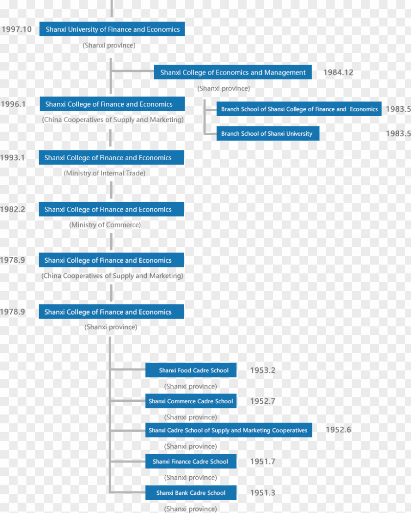 Computer Web Page Screenshot Program Number PNG