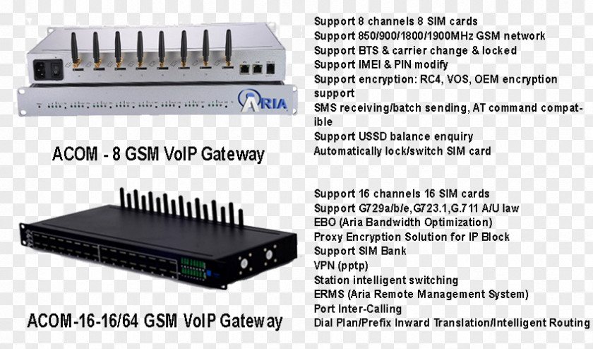 Gateway Of India Electronics Wireless Router Electronic Component Networking Hardware Amplifier PNG