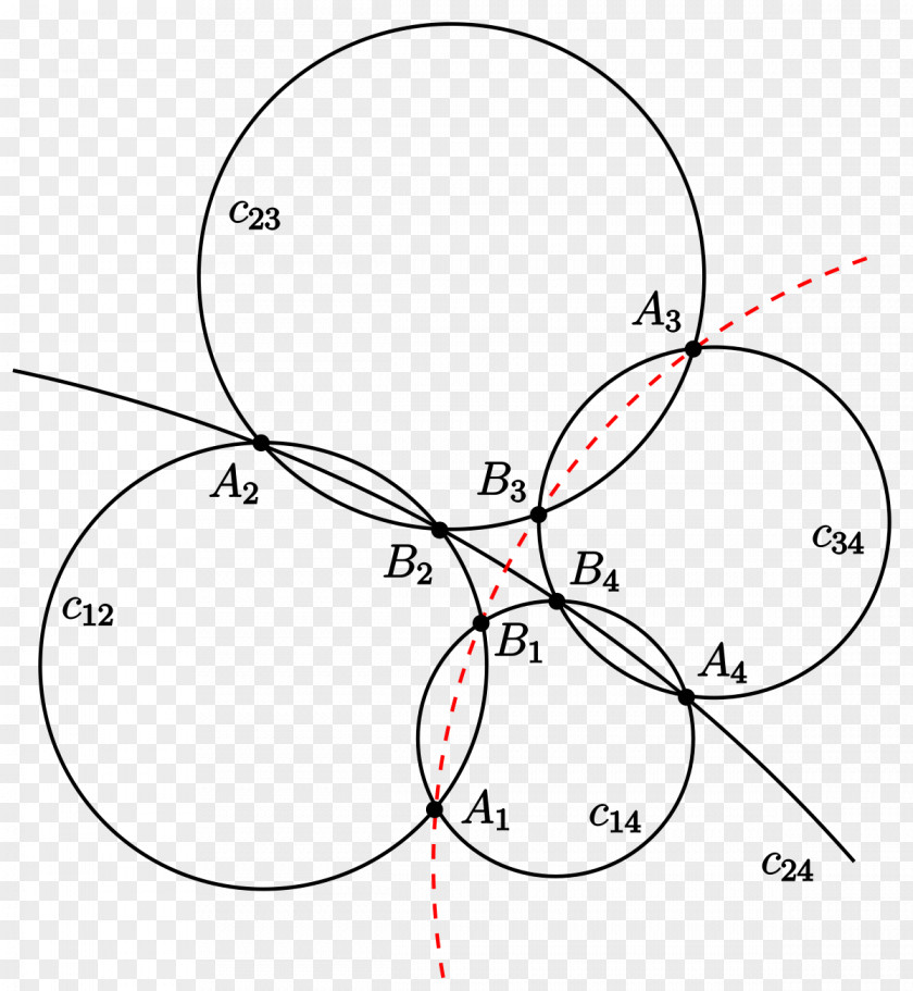 Circle Möbius Plane Geometry Minkowski /m/02csf PNG