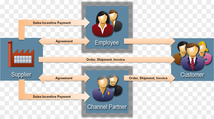 Sales Process Incentive Definition Management Information PNG