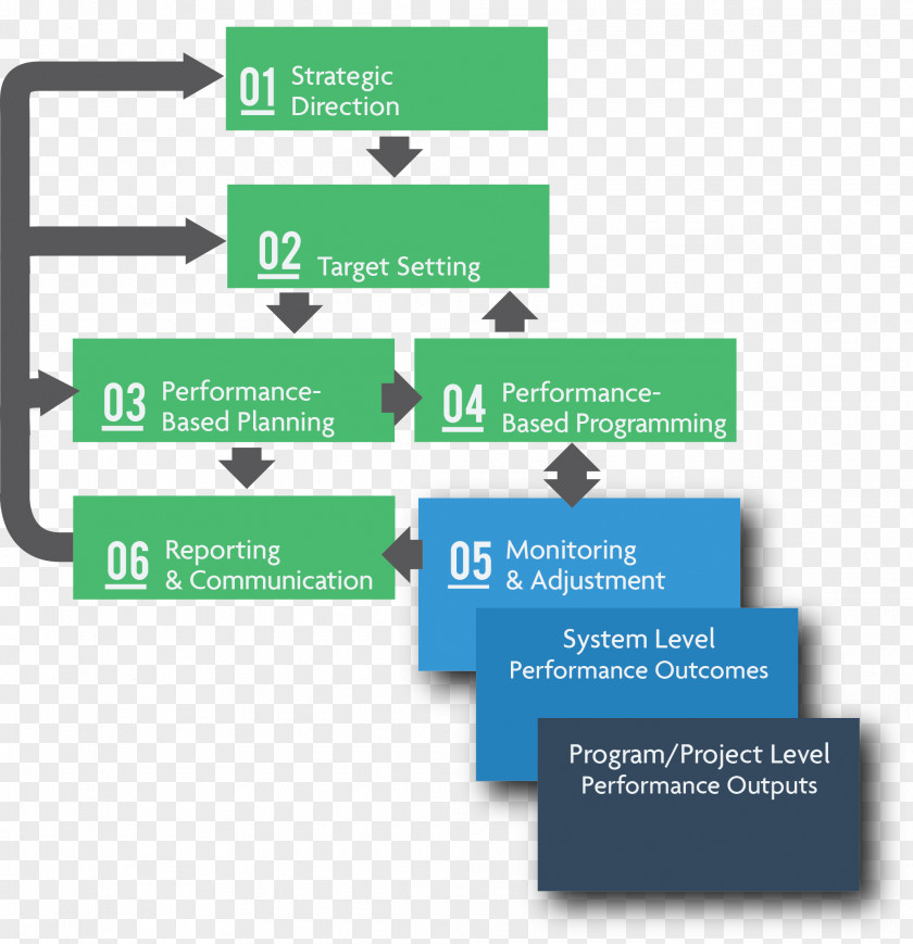Step Flow Chart Flowchart Diagram Process Organization PNG