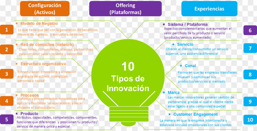 Creativa Marca Innovation Organization Entrepreneur Industry PNG