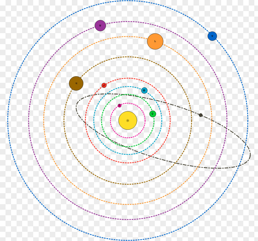 Variation Clipart Solar System Planet Clip Art PNG