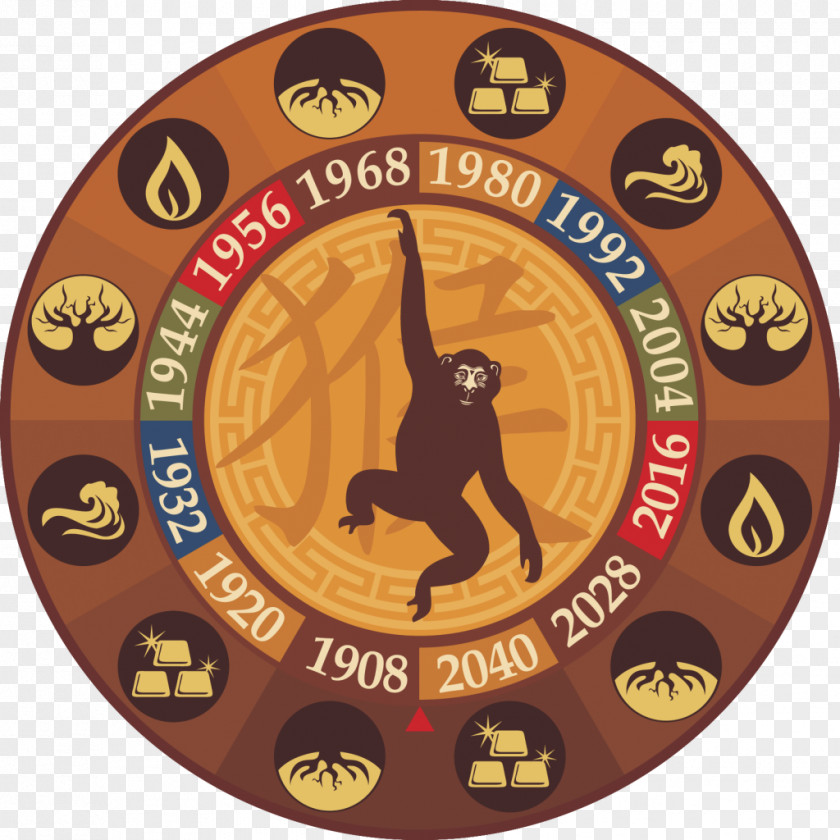 Cancer Astrology Monkey Chinese Zodiac Dog Goat PNG