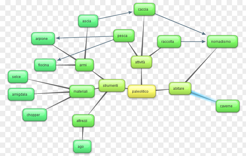 Design Computer Network Electronics Electronic Circuit Passivity PNG