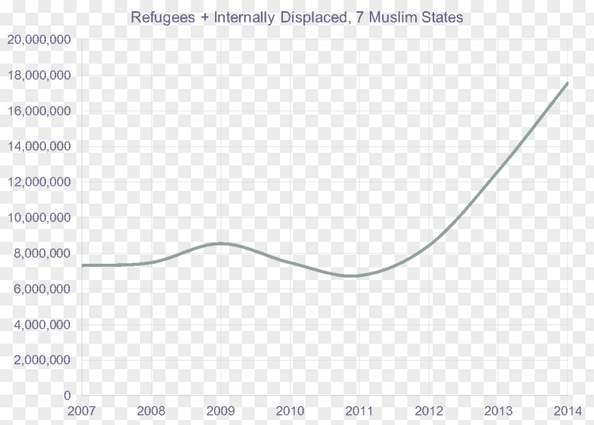 United Nations High Commissioner For Refugees Paper Line Angle PNG