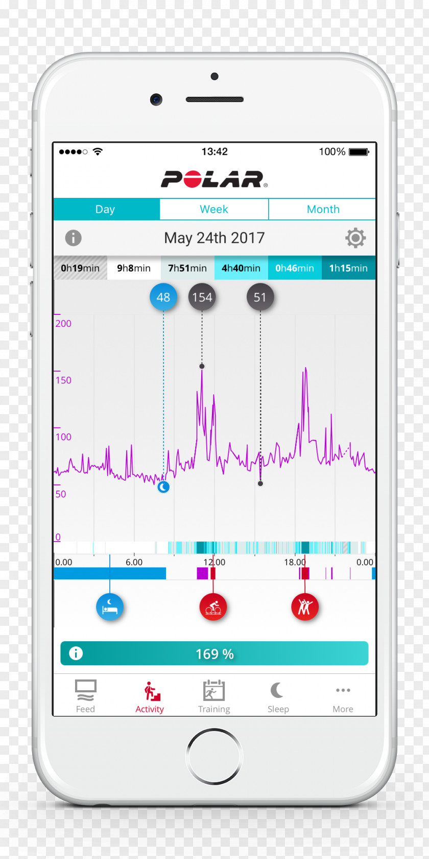 Heart Rate Mobile Phones Polar A370 Electro App Activity Monitors PNG