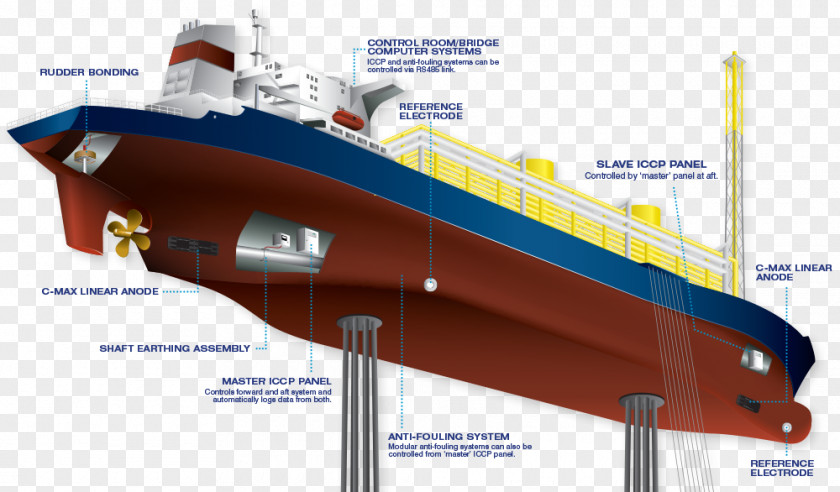 Market Survey Cathodic Protection Container Ship Corrosion Cargo PNG