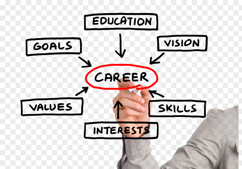 Student Career Counseling Education Development PNG