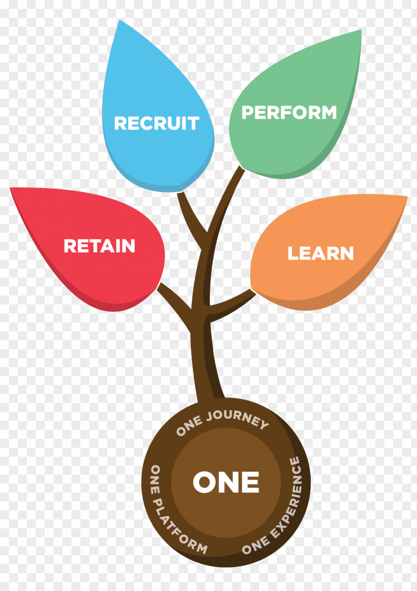 Tree Up Organization Logo Talent Management Human Resource PNG
