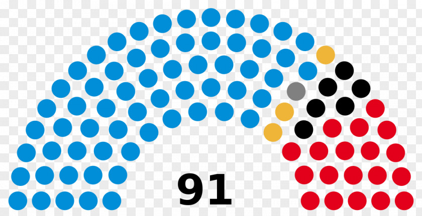 Gujarat Legislative Assembly Legislature Election Deliberative PNG