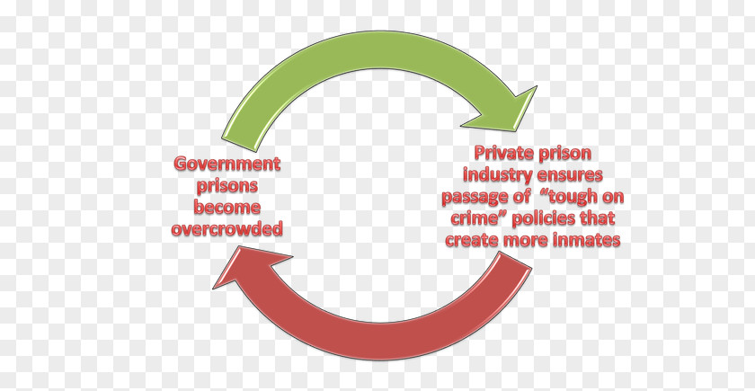 Prison Reform Logo Brand Font Product Design PNG