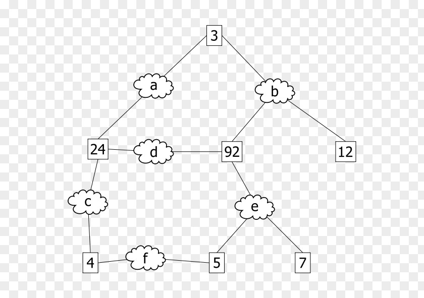 Rapid Spanning Tree Protocol Bridge Data Unit Communication Computer Network PNG