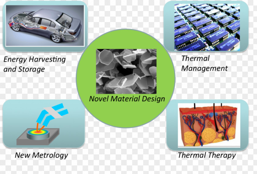 Linked Innovation Commercializing Discoveries At R Transdermal Drug Delivery Medicine PNG