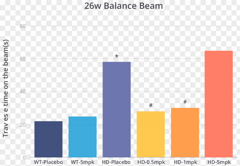 Balance Beam Graphic Design Huntington's Disease Neurodegeneration Huntingtin PNG