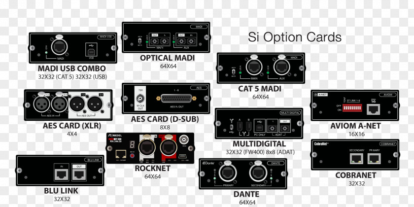 Sound Card Soundcraft Si Impact 5056170 MADI Audio Mixers Digital Mixing Console PNG