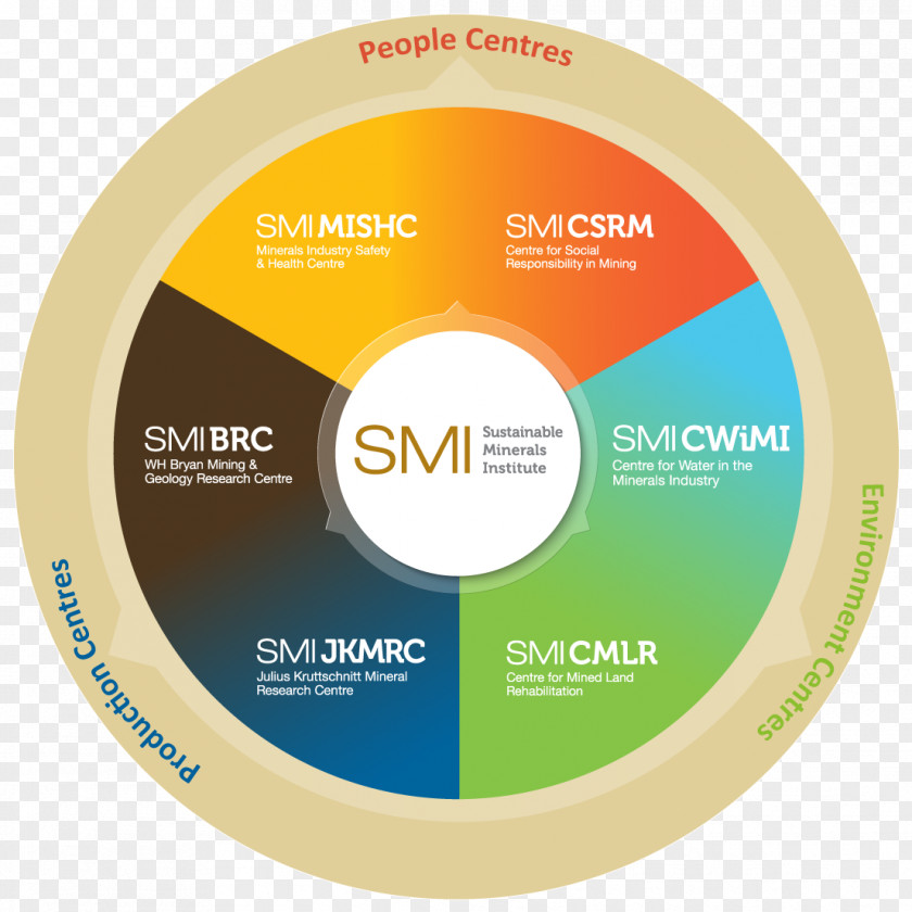 Comminution Sustainable Minerals Institute Sustainability Research PNG