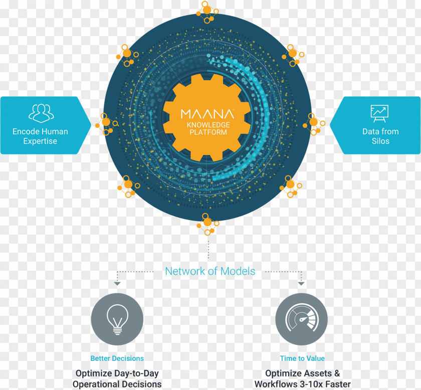 Business Analytics Maana Information Computer Software PNG