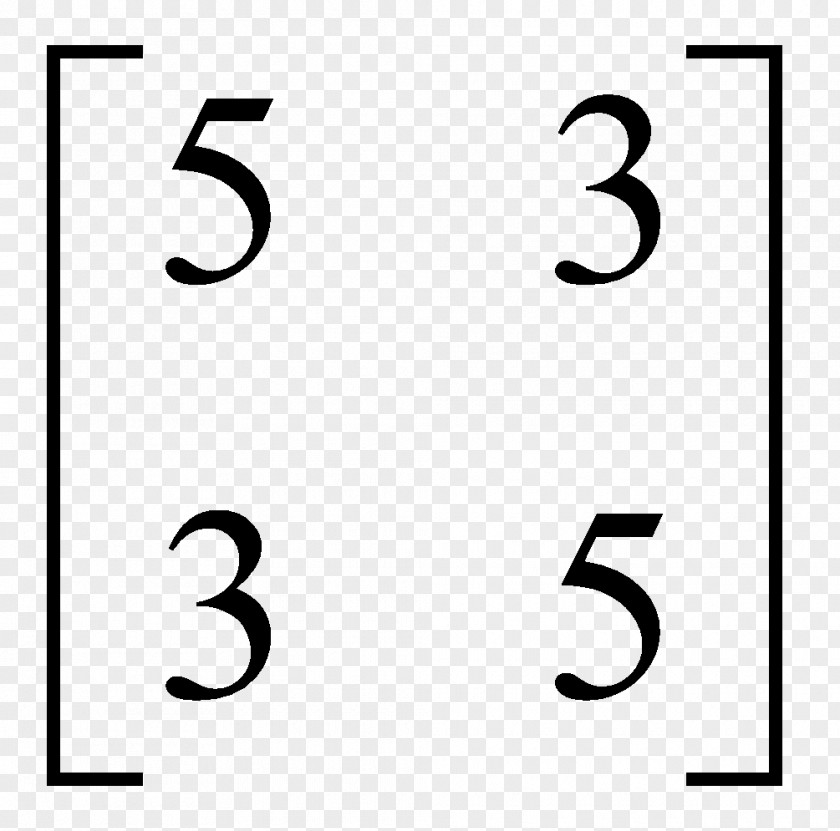 Powers Math Astendamine Square Root Natural Number Addition PNG