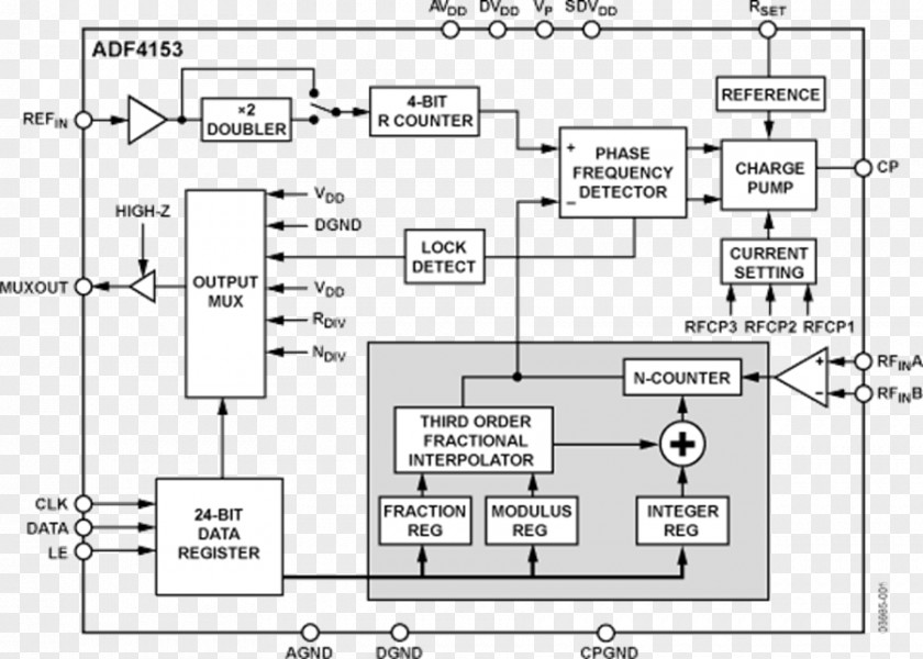 Voltage-controlled Oscillator Datasheet Electric Potential Difference Electronic Circuit PNG